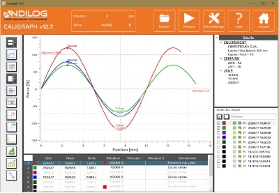 Análisis de las curvas con Caligraph
