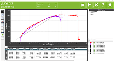 Análisis de datos con Califort