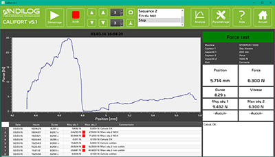 Medición de fuerza y par con el software Califort