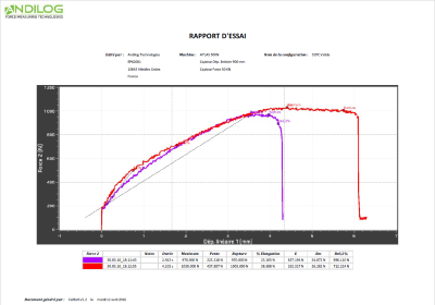 Cálculos con el Software Califort