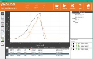 verificación catéter caligraph