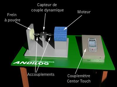 Sistema de medición del par dinámico